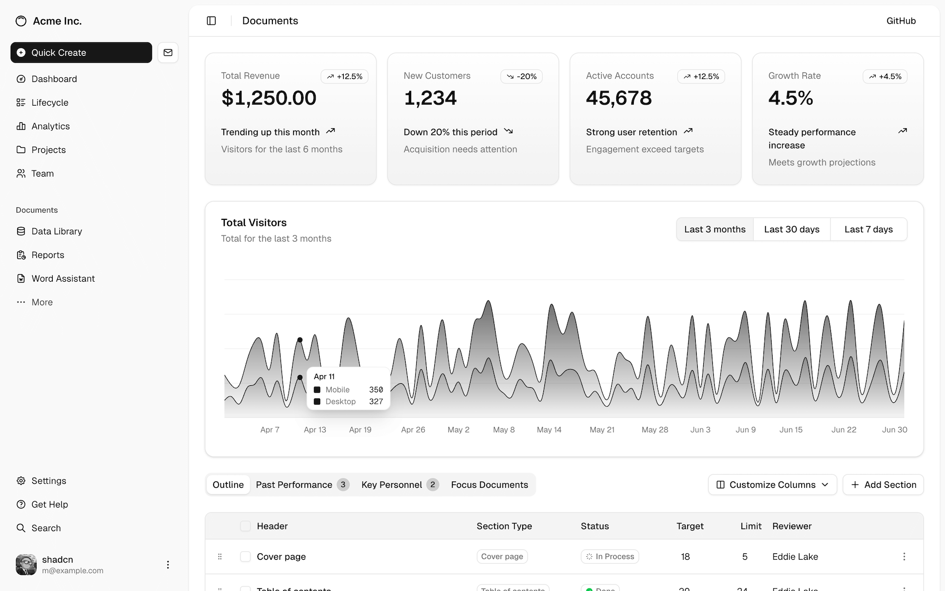 Dashboard